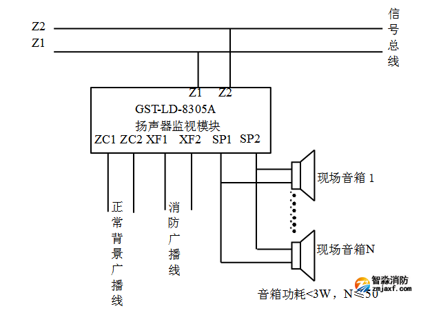 GST-LD-8305A揚(yáng)聲器監(jiān)視模塊接線圖