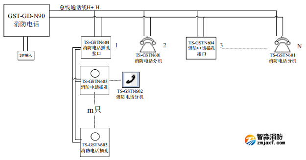 GST-GD-N90消防電話(huà)系統(tǒng)圖