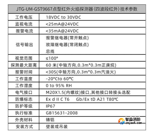 JTG-UM-GST9667點(diǎn)型紅外火焰探測器(四波段紅外)的技術(shù)參數(shù)