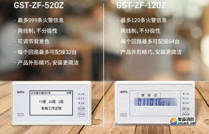 海灣消防二線制GST-ZF-520Z、120Z火災(zāi)顯示盤新品上市