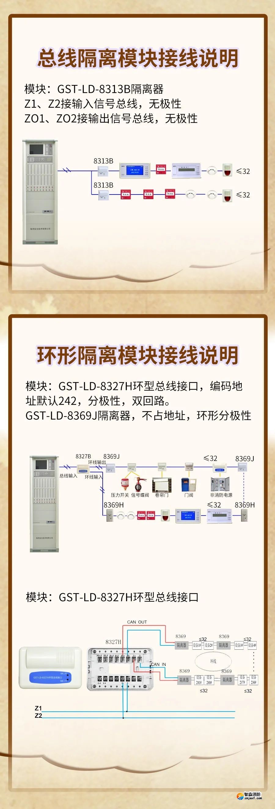 GST-LD-8313B、GST-LD-8327H隔離模塊接線圖