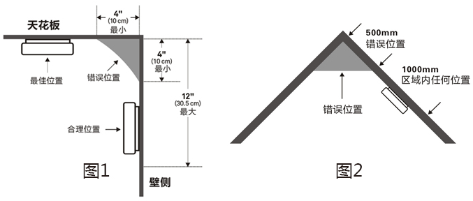 JTY-GF-GSTN801獨(dú)立式光電感煙火災(zāi)探測報(bào)警器