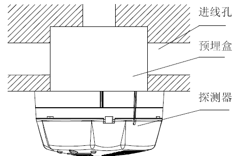 GST-BT001M點(diǎn)型可燃?xì)怏w探測器安裝示意圖