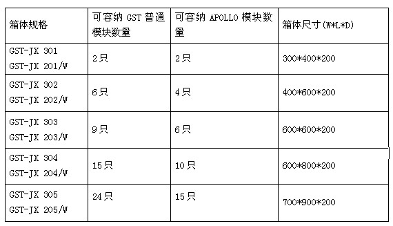 GST-JX205/W模塊箱