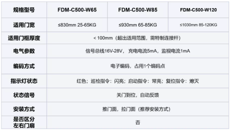 FDM-C500系列二線制防火門閉門器技術(shù)參數(shù)