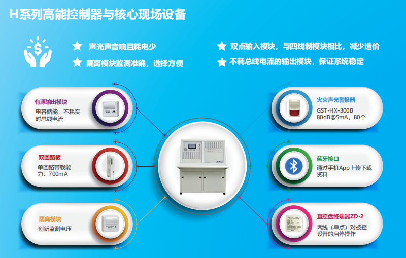 JB-QB-GST1500H火災(zāi)報(bào)警控制器（聯(lián)動型） 高能消防主機(jī)特點(diǎn)優(yōu)勢