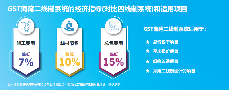 JB-QB-GST1500H火災(zāi)報(bào)警控制器（聯(lián)動型） 高能消防主機(jī)適用項(xiàng)目